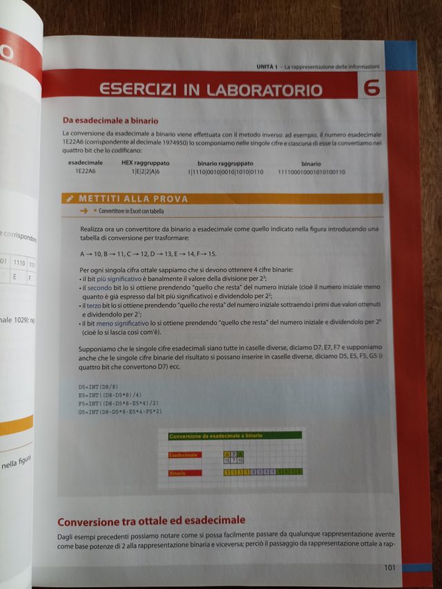 Libro di informatica e telecomunicazioni