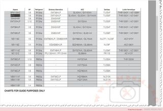 Compresor Aspera BPM1111Z