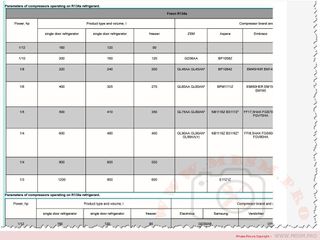Compresor Aspera BPM1111Z