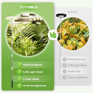 Lámpara LED  Espectro para Plantas .Nuevo