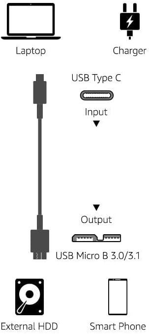 Cable USB Type C a Micro B 3.1 Gen2, Negro, 0,9 M