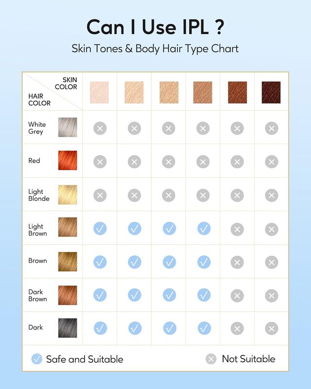 Epilatore a luce pulsata IPL