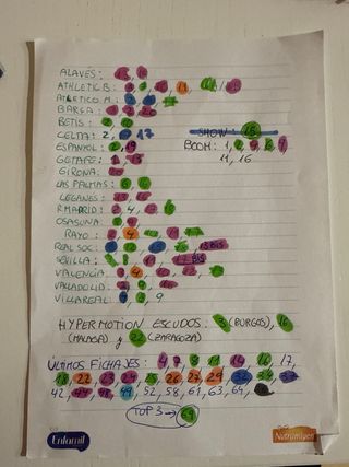 Cromos de la liga 24/25