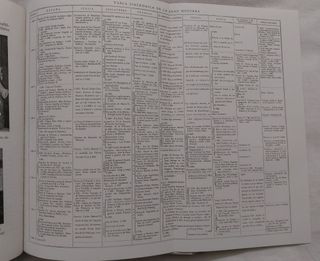 Panorama histórico de la humanidad. Asián Peña