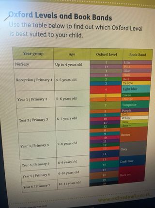 Oxford Reading Tree Colección cuentos en inglés