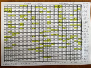 Holy Cards Sevilla 2025