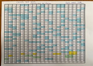 Holy Cards Sevilla 2025