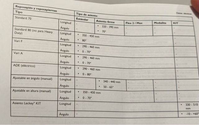 Silla Electrica Invacare Bora