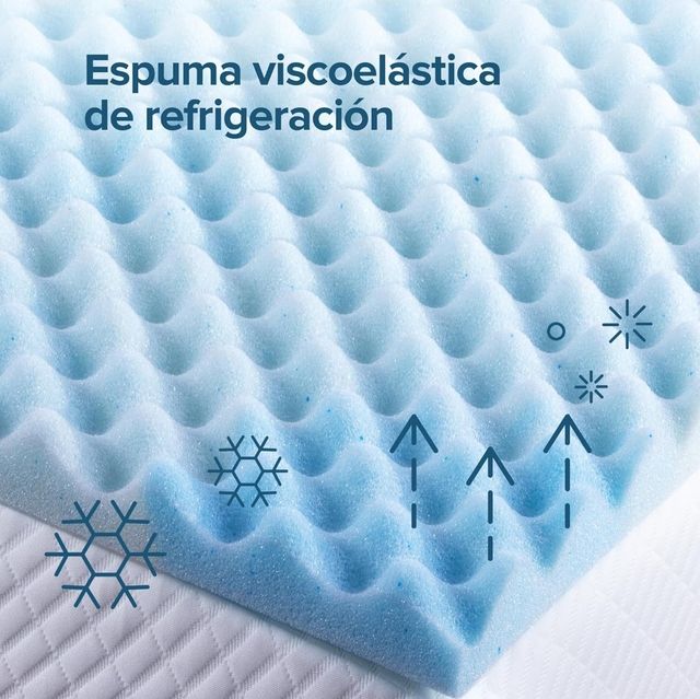 Topper 150x190 de 3,8cm Zinus NUEVO