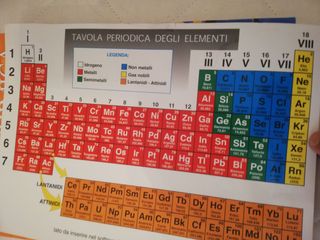 Gioco per esperimenti - Super Chimica!