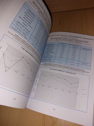 LIBRO - Enfoque evaluación FPO: estudio -  Perales