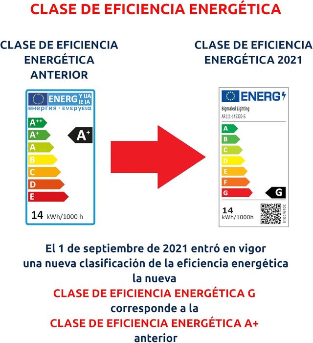 Sigmaled lighting, FOCO LED AR111 GU10 14W (=110W