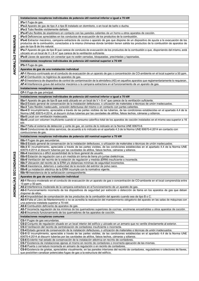 CORRECCION ANOMALIAS GAS