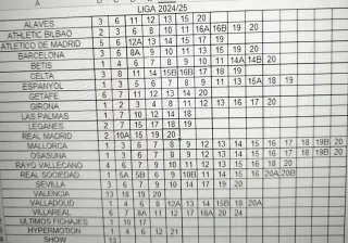 Cromos Liga Fútbol2024-25