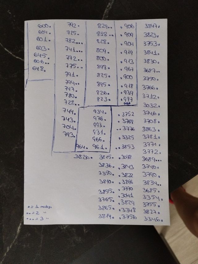 Hilos Punto de cruz DMC 25