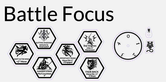 Tokens Eldars / Aeldari Warhammer 40000 10a Edicio