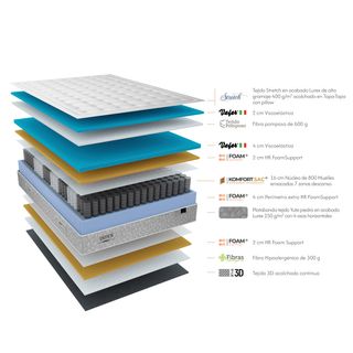 Colchón Visco con muelles Indus🤩