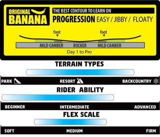 Tabla snow GNU Carbon Credit 147