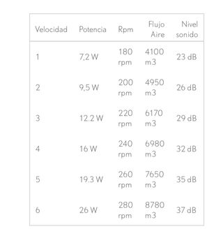Ventilador de techo solo envios