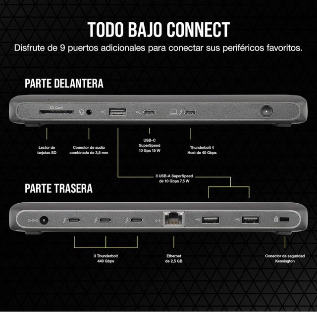 Corsair TBT200 thunderbolt 4 suministro de energia