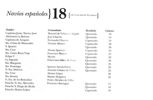 BATALLA DE RANDE. VIGO. PONTEVEDRA. GALICIA.