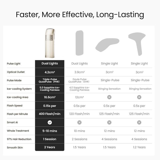 Epilatore laser professionale IPL Quad Pulse