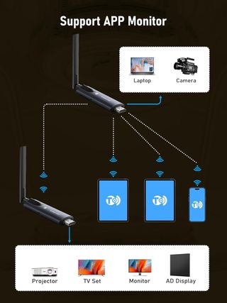 Transmisor y Receptor HDMI Inalámbrico 5G