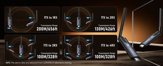 Transmisor y Receptor HDMI Inalámbrico 5G