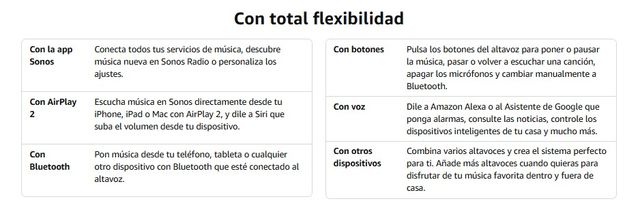Altoparlante portatile Sonos Roam #E3506F