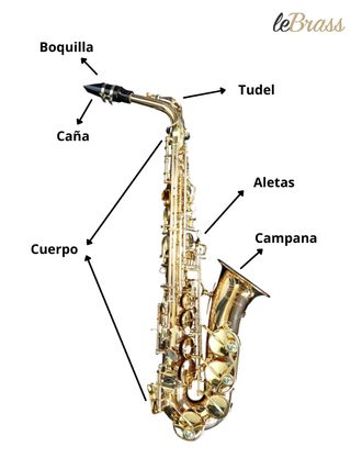 Clases Saxofón 