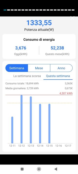 Presa WiFi con monitoraggio consumi