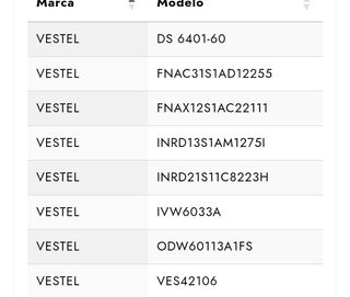 Cesta inferior lavavajillas Benavente