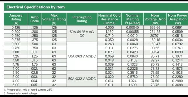 2xFusibile PIONEER CODE B 0,125A DJM CDJ