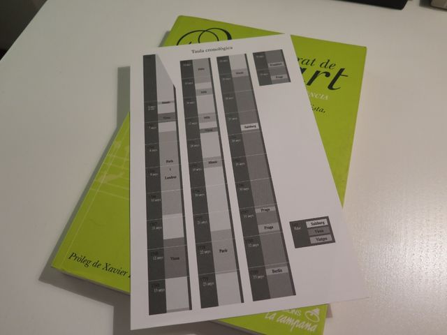 Autoretrat de Mozart (Catalan Edition)