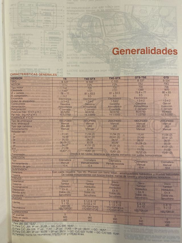 RENAULT 19 Manual de Taller de 1989