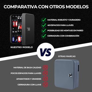 Armario Llaves para 48 Llaves