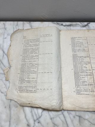 Tarifa para el Derecho Industrial y de Patente XIX