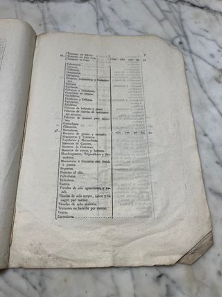 Tarifa para el Derecho Industrial y de Patente XIX