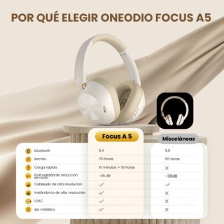 AURICULARES ONEODIO FOCUS A5 HYBRID ANC