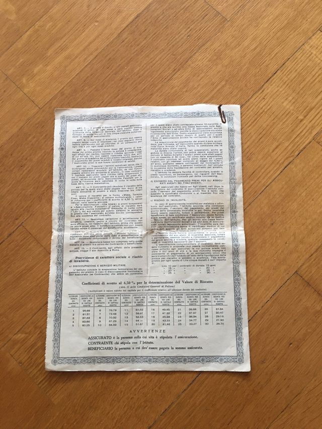 Polizza operaia del 1933