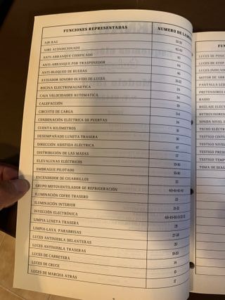 RENAULT TWINGO MANUAL ANOMALIAS ELECTRICAS REPARAC