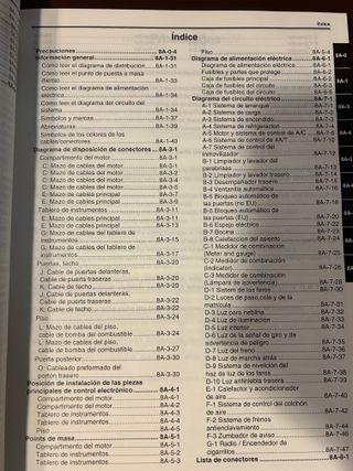 SUZUKI LIANA 1.3 1.6 MANUAL ANOMALIAS ELECTRICAS