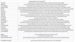  950 Cromos La Liga Este 2024 / 2025