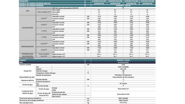 Aerotermia Johnson AURUM16YA240K TRIF