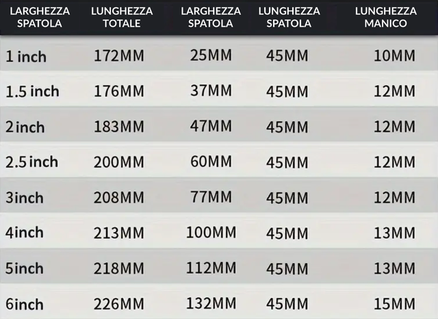 Set pennelli per pittura e bricolage