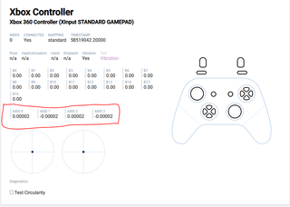 Joystick magnetici per controller Xbox Series S