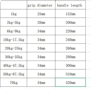 Juego Pesas Hexagonales de 2,5 a 50 Kg.