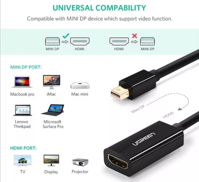 Cabo adaptador Mini Displayport to HDMI MacBook Su