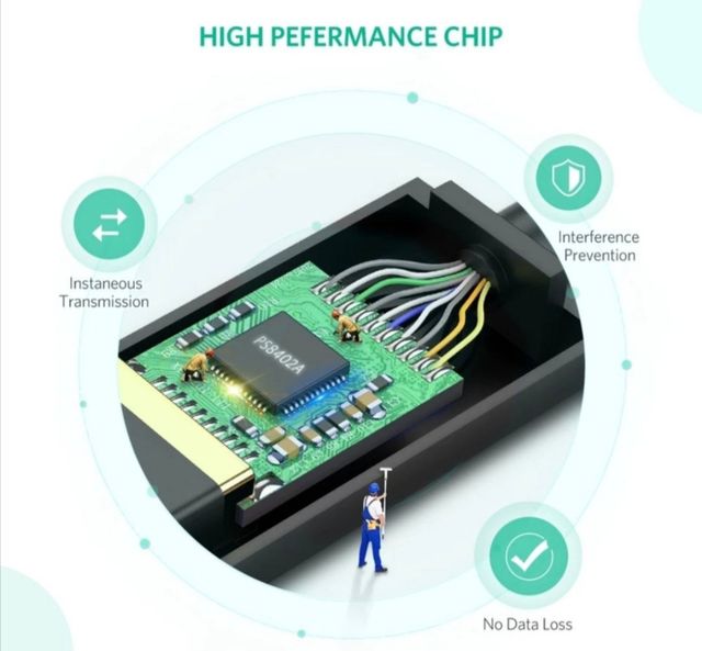 Cabo adaptador Mini Displayport to HDMI MacBook Su