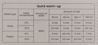 Calienta biberones eléctrico
